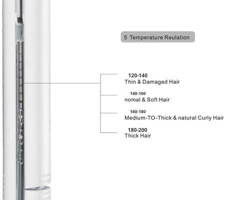 ANBOLIFE 5단계 온도 조절 전기 헤어 스트레이트너 & 컬링 아이론, 45W 전력 및 1년 보증